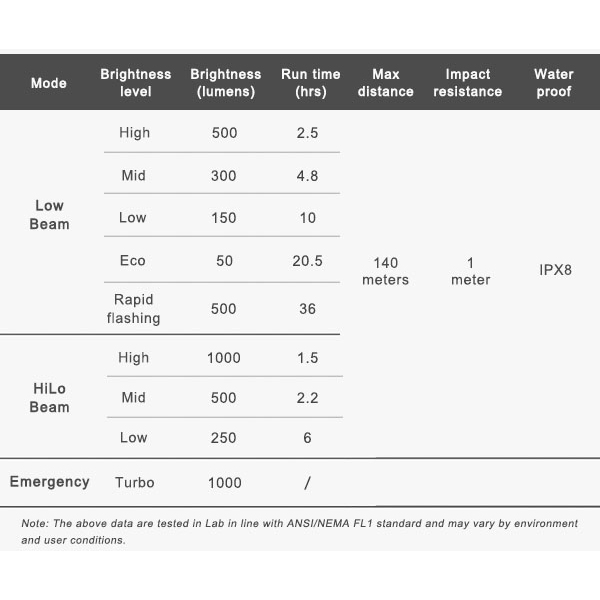 Esituli RAVEMEN PR1000 lms USB - Pilt 3