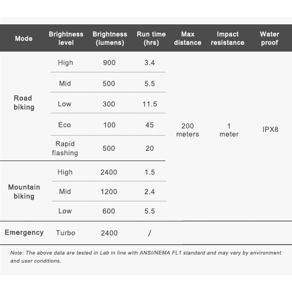 Esituli RAVEMEN PR2400 - Pilt 7
